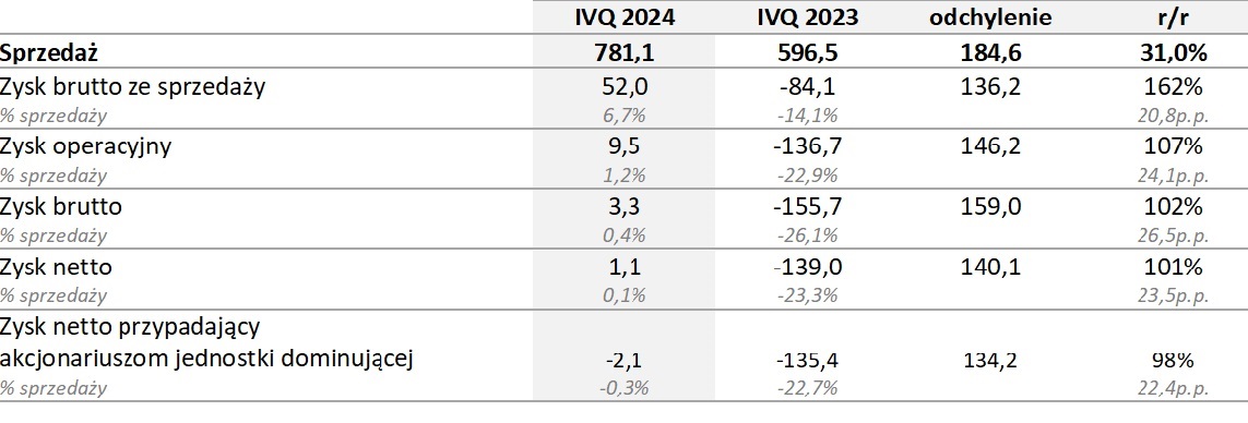 IV kw